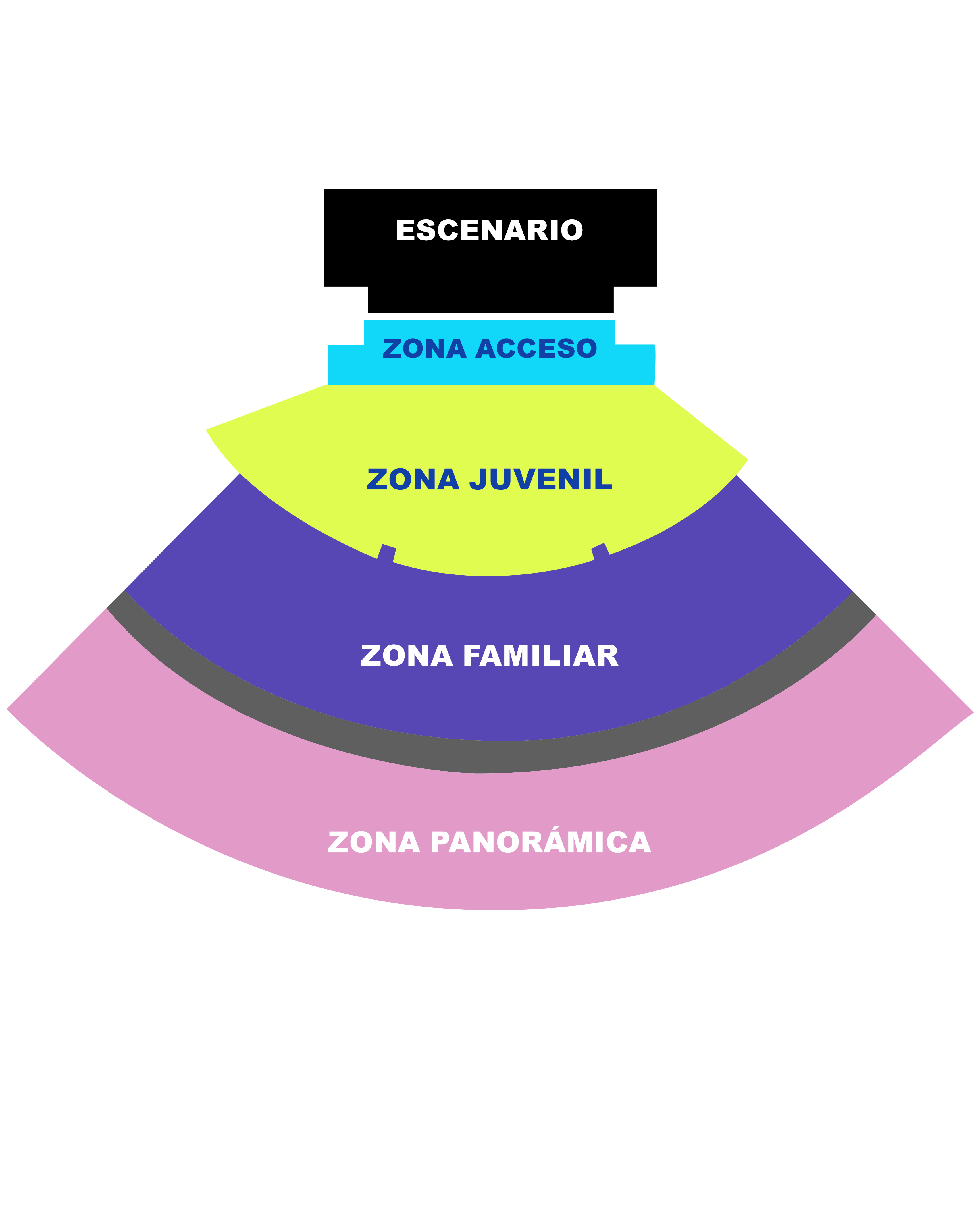 Ubicación de las zonas de Acceso al Corazón 4 en Arequipa