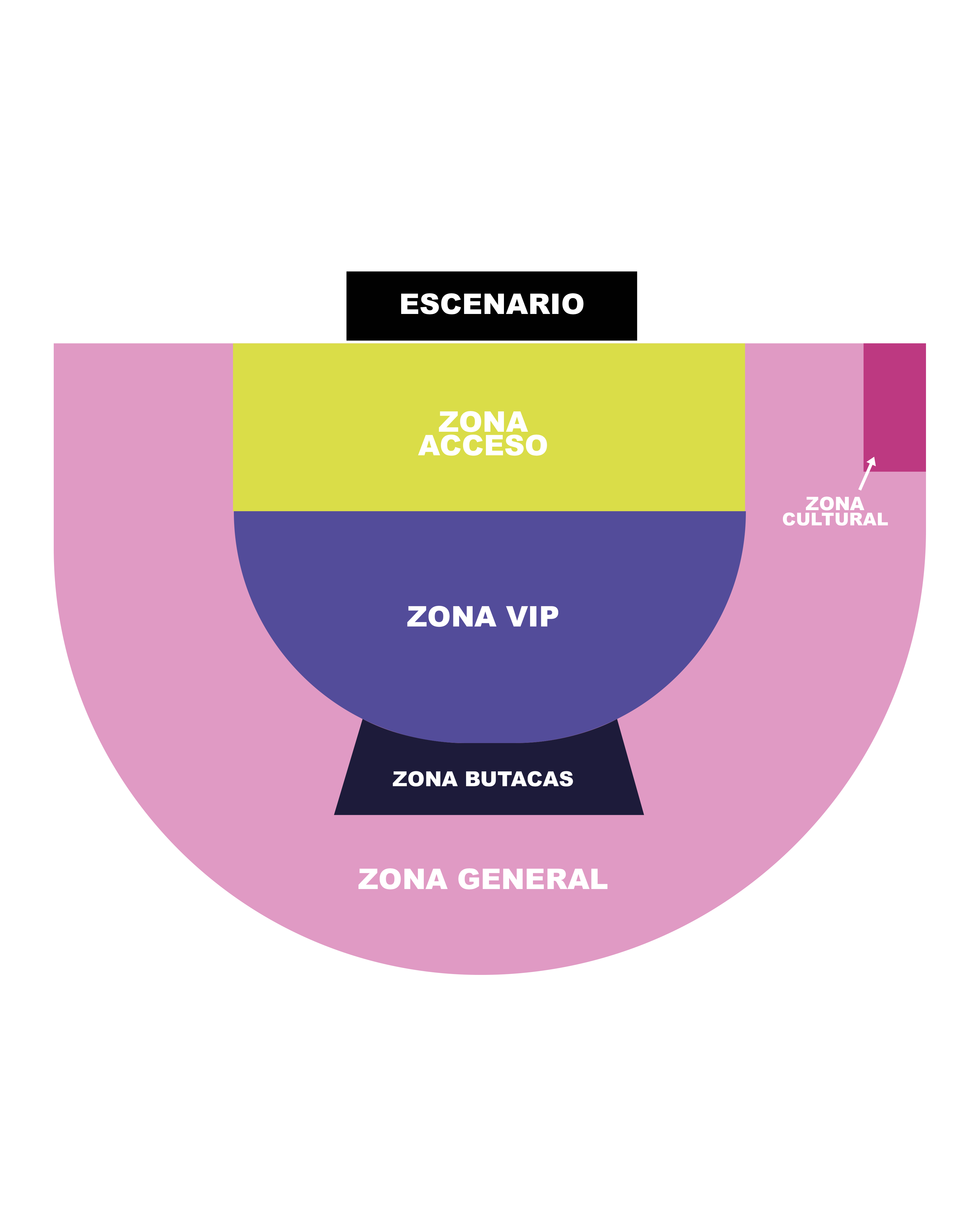 Ubicación de las zonas de Acceso al Corazón 4 en Cusco