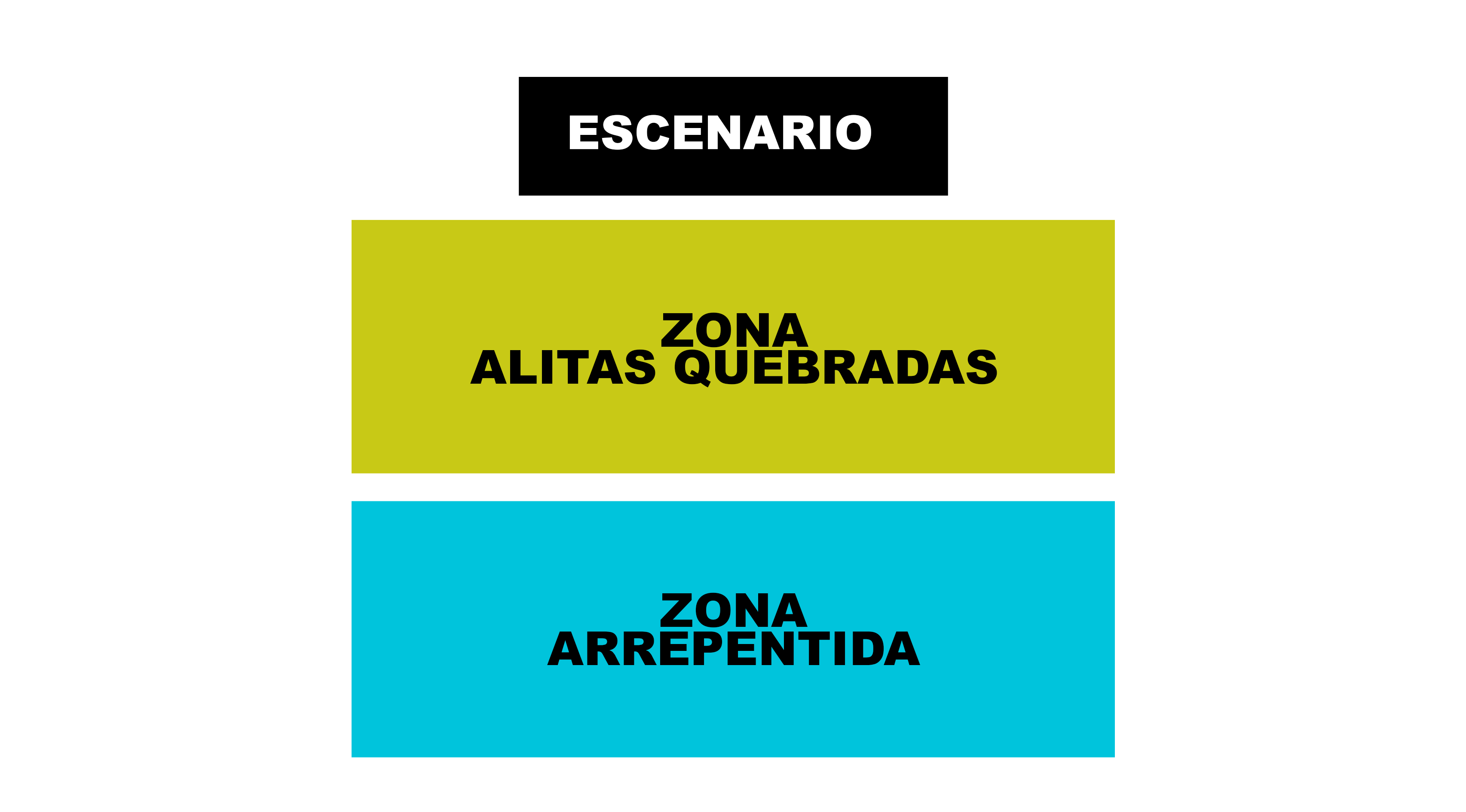 Ubicación de las zonas de Recuerdos del Corazon Piura 2026